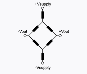 Amphenol All Sensors AXCX Prime级毫伏输出压力传感器